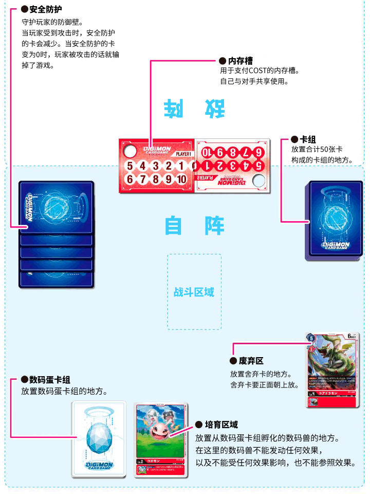 数码兽卡片游戏指南：场地名称