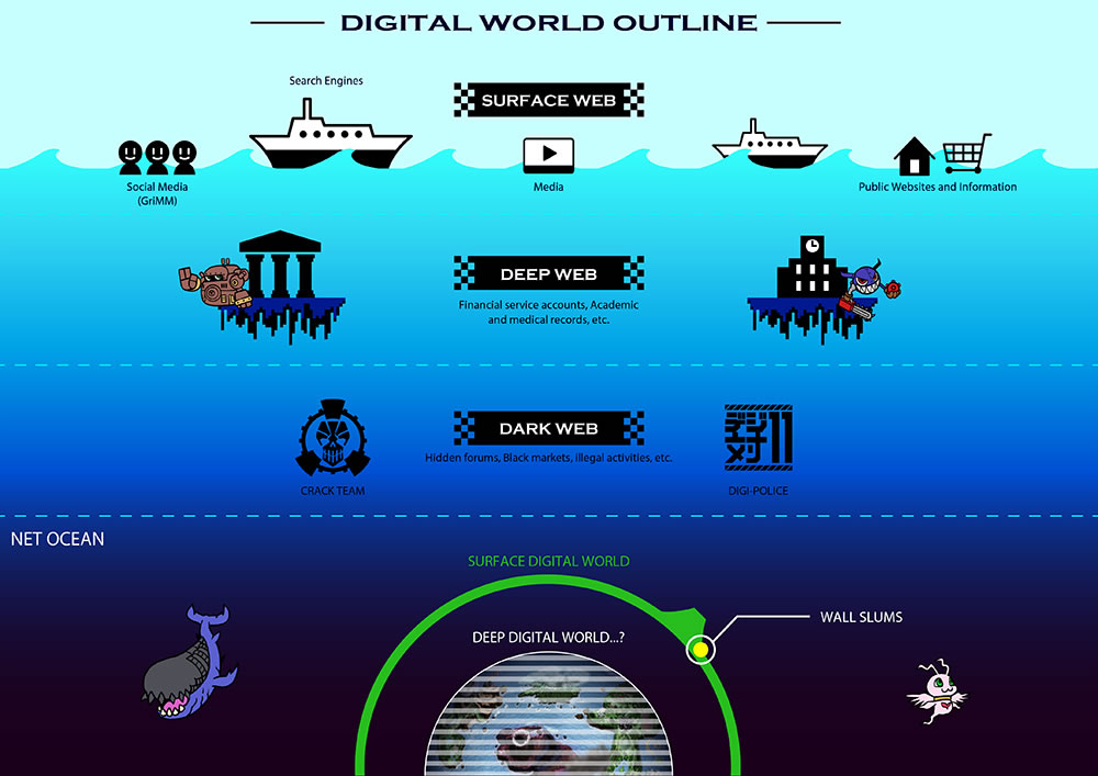 DIGITAL WORLD OUTLINE